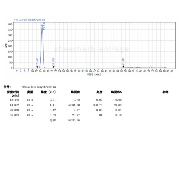 Pyrroloquinoline Quinone (PQQ) Powder - sheerherb